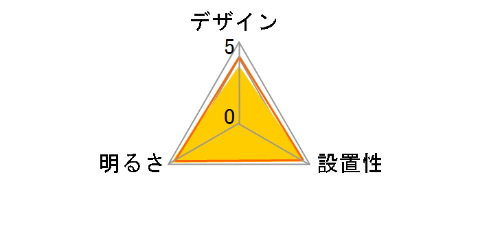 EVERLEDS HH-LC564N�̃��[�U�[���r���[