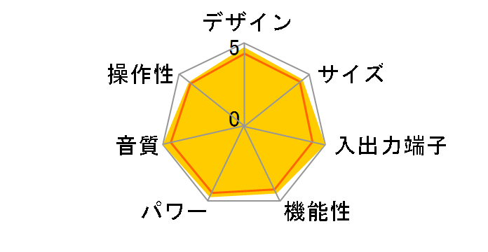 LX-32u�̃��[�U�[���r���[