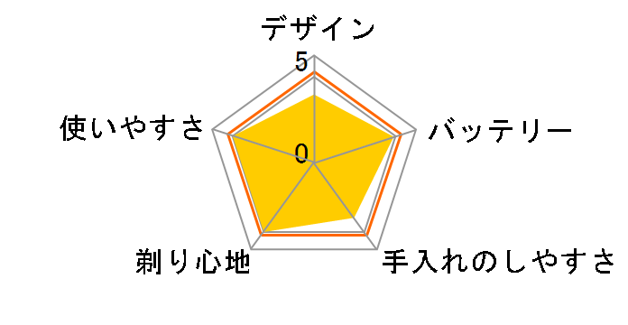 �u���E�� �V���[�Y3 340s-5�̃��[�U�[���r���[