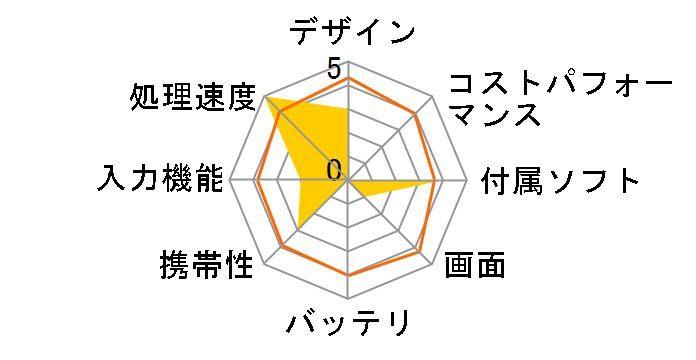 M1021S�̃��[�U�[���r���[