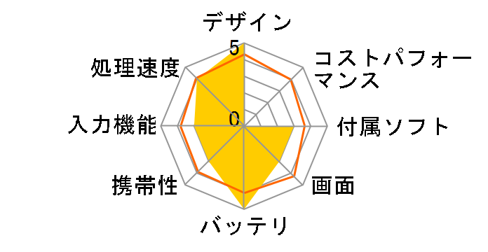M1041S�̃��[�U�[���r���[