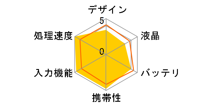 �u�M�[�{�[�h �W���b�g4.5 BB-5 [�u���[]�̃��[�U�[���r���[