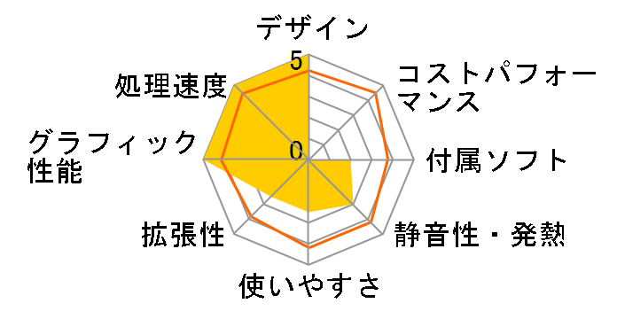 All-in-One PC ET2702IGTH ET2702IGTH-B016K�̃��[�U�[���r���[