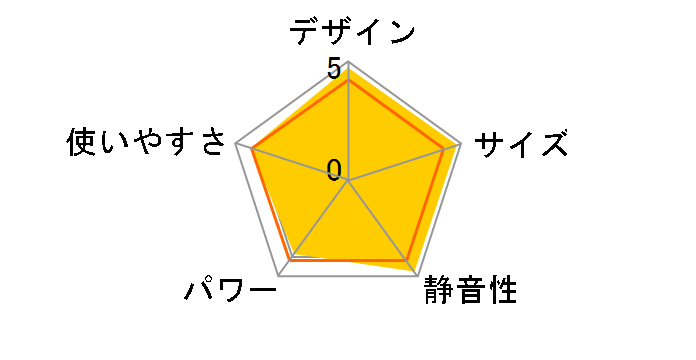 RB-25D(P) [�t�@�C���s���N]�̃��[�U�[���r���[