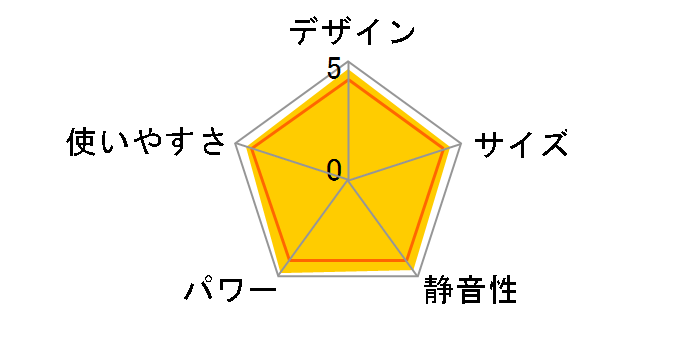 RC-D36D�̃��[�U�[���r���[