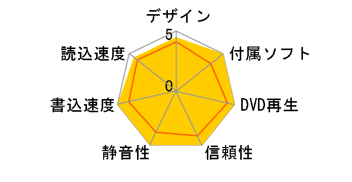 BDR-208JBK/TOWADA�̃��[�U�[���r���[
