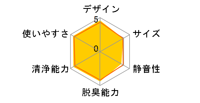 KI-DX70-W [�z���C�g�n]�̃��[�U�[���r���[