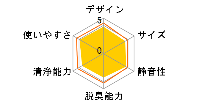 KC-D40�̃��[�U�[���r���[