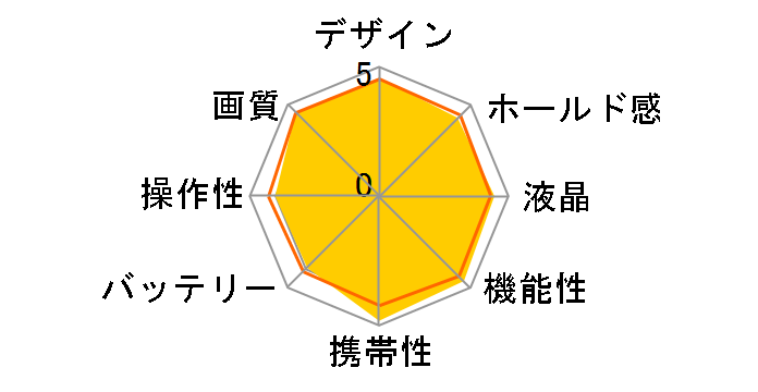 �� NEX-5TL �p���[�Y�[�������Y�L�b�g [�V���o�[]�̃��[�U�[���r���[