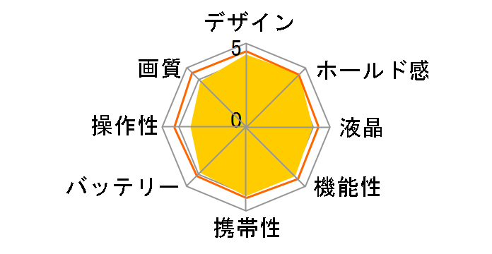 �� NEX-5TY �_�u���Y�[�������Y�L�b�g [�u���b�N]�̃��[�U�[���r���[