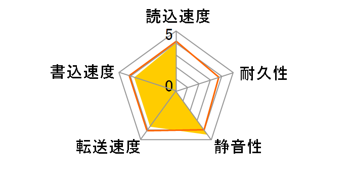 ST2000DX001 [2TB SATA600]�̃��[�U�[���r���[