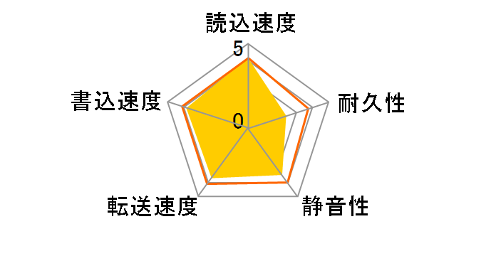 ST1000DX001 [1TB SATA600]�̃��[�U�[���r���[