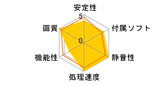 N770GTX Twin Frozr 4S 4G OC [PCIExp 4GB]�̃��[�U�[���r���[