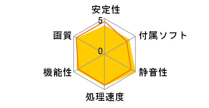 N760GTX Twin Frozr 4S 4G OC [PCIExp 4GB]�̃��[�U�[���r���[