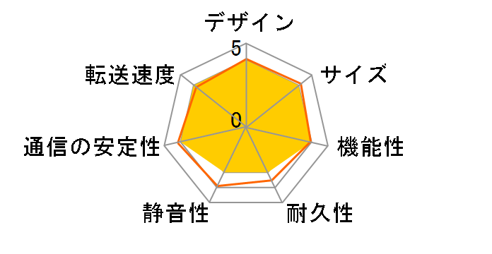 ReadyNAS 312 2�x�C �f�X�N�g�b�v�^�l�b�g���[�N�X�g���[�W RN31200-100AJS�̃��[�U�[���r���[