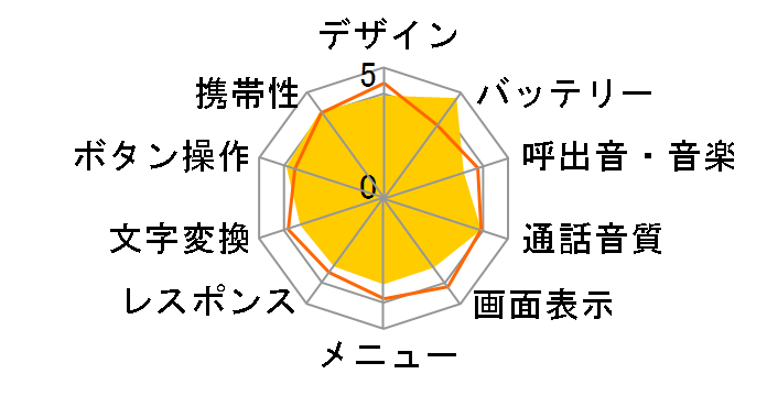 GRATINA KYY06 [�C�G���[�O���[��]�̃��[�U�[���r���[