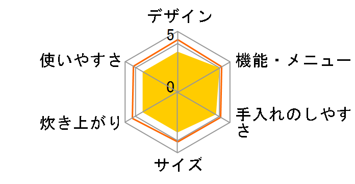 ���ǂ萆�� SR-PA103�̃��[�U�[���r���[