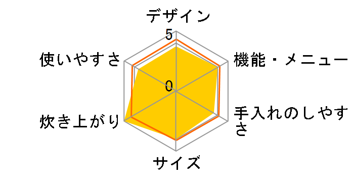 ���ǂ萆�� SR-PB183�̃��[�U�[���r���[