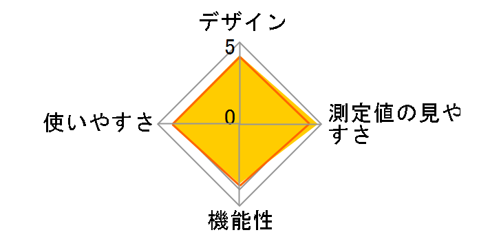 ���񂨂񂭂� MC-681�̃��[�U�[���r���[