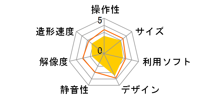 SCOOVO C170 SCV-C170-BK [�u���b�N]�̃��[�U�[���r���[