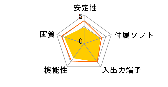 AVT-C875�̃��[�U�[���r���[