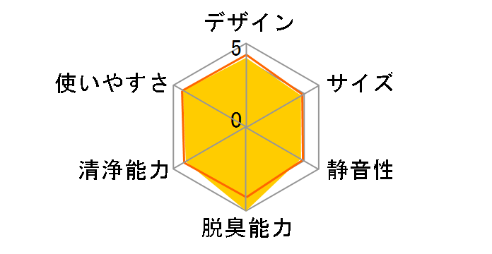 F-VC50XJ-CK [�R�����u���b�N]�̃��[�U�[���r���[