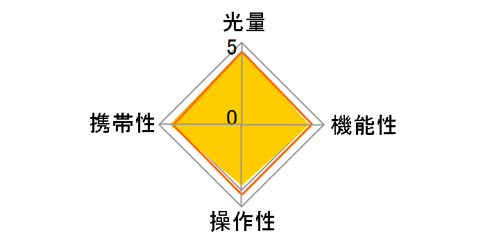 AF360FGZ II�̃��[�U�[���r���[