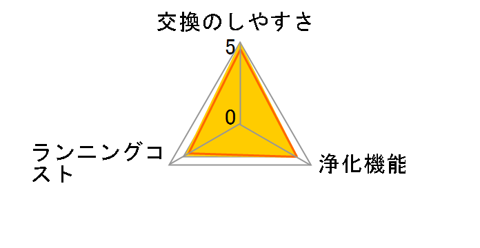 F-ZXJP50�̃��[�U�[���r���[