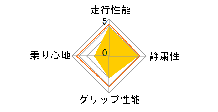 BLIZZAK VL1 155R12 6PR�̃��[�U�[���r���[
