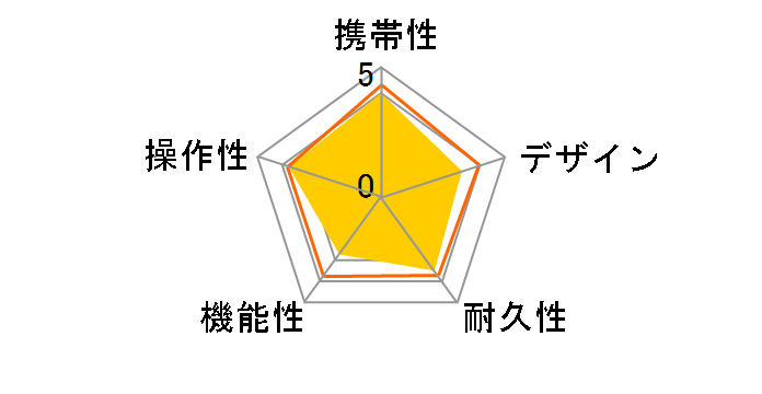 ATLAS GOLFNAVI AGN1200�̃��[�U�[���r���[