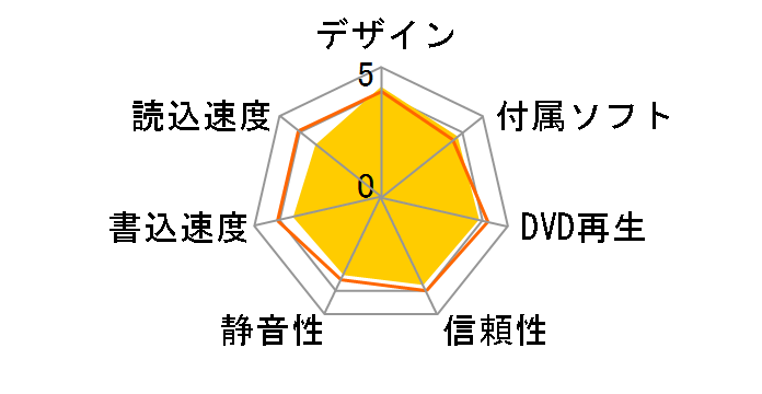 DVSM-PC58U2V-WHC [�N���X�^���z���C�g]�̃��[�U�[���r���[