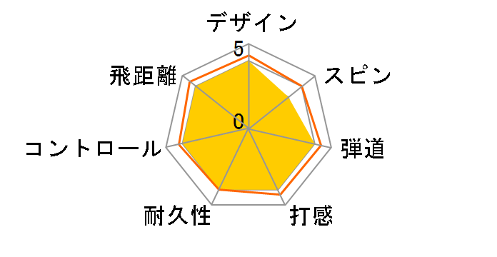 PRO V1x �n�C�i���o�[ [2013�N���f��]�̃��[�U�[���r���[