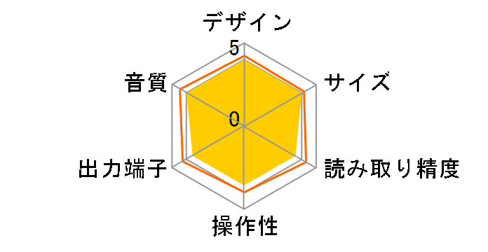 Model 4735�̃��[�U�[���r���[