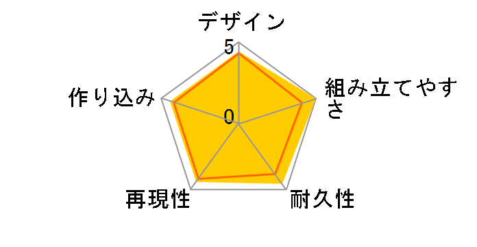 HG 1/144 �@����mV�K���_�� ���B�N�g���[�K���_���̃��[�U�[���r���[