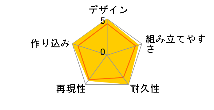 HG 1/144 �V�@����L�K���_��W �E�C���O�K���_���̃��[�U�[���r���[