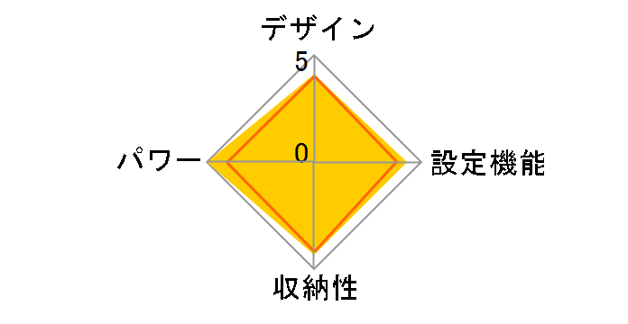 DB-R40L�̃��[�U�[���r���[