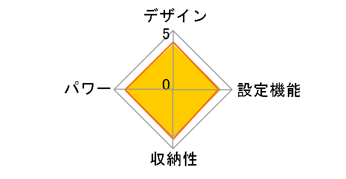 DB-RC40M�̃��[�U�[���r���[