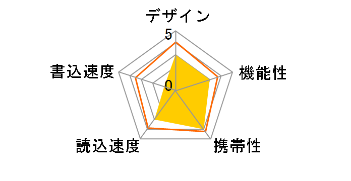 TransMemory-MX TNU-B016GK [16GB]�̃��[�U�[���r���[