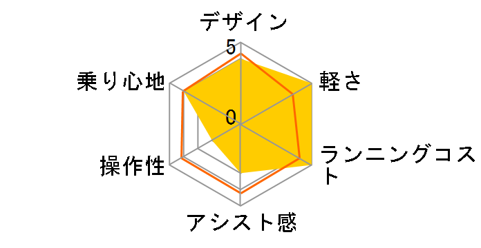 aero assistant Arex+L TB266AL+L II [�u���b�N] + ��p�[�d��̃��[�U�[���r���[