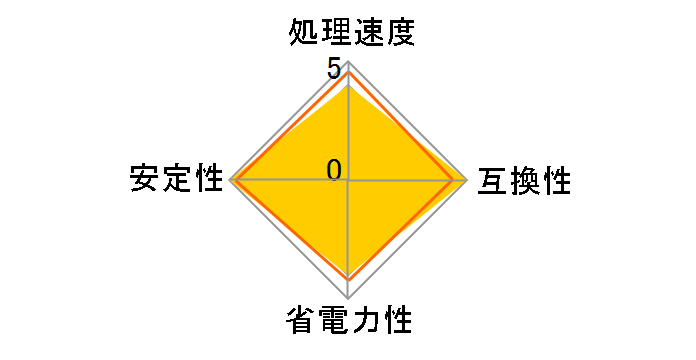 A10-6700T BOX�̃��[�U�[���r���[