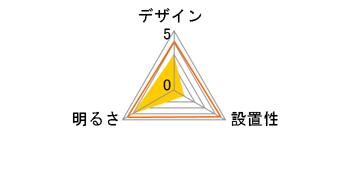 �G���`�J GH-LC02-HC12�̃��[�U�[���r���[