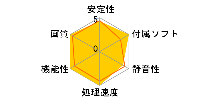 N760GTX HAWK [PCIExp 2GB]�̃��[�U�[���r���[