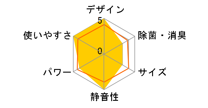 �吴�� RAS-221GDR�̃��[�U�[���r���[