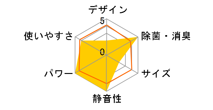 �吴�� RAS-281GDR�̃��[�U�[���r���[