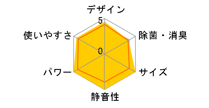 �吴�� RAS-402GDR�̃��[�U�[���r���[