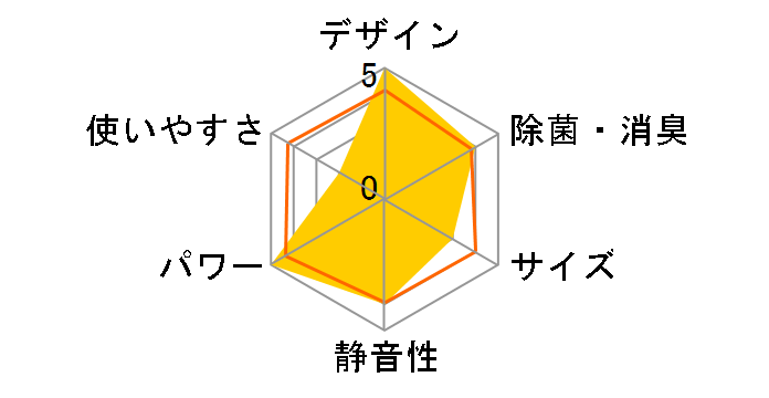 �吴�� RAS-712GDR�̃��[�U�[���r���[