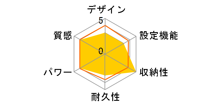 �˂����� DC-SN10D�̃��[�U�[���r���[