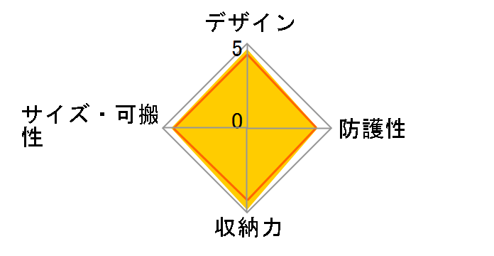 �V���[�e�B���O�}�X�^�[ �V�����_�[�o�b�O L SMSL [�u���b�N]�̃��[�U�[���r���[