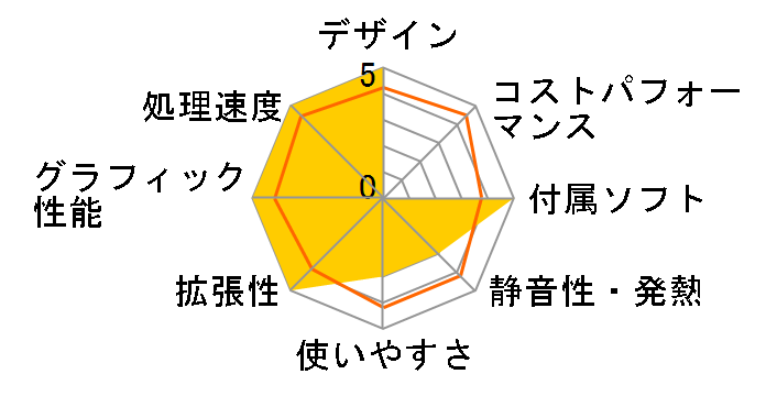 FMV ESPRIMO DH�V���[�Y WD2/L WLD2S7_B230 ���i.com���� Core i7�ERadeon���ڃ��f���̃��[�U�[���r���[