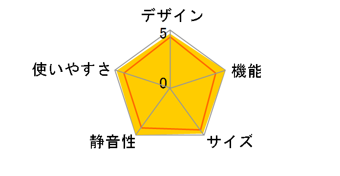 VEGETA GR-G51FX(WS) [�V�F���z���C�g]�̃��[�U�[���r���[